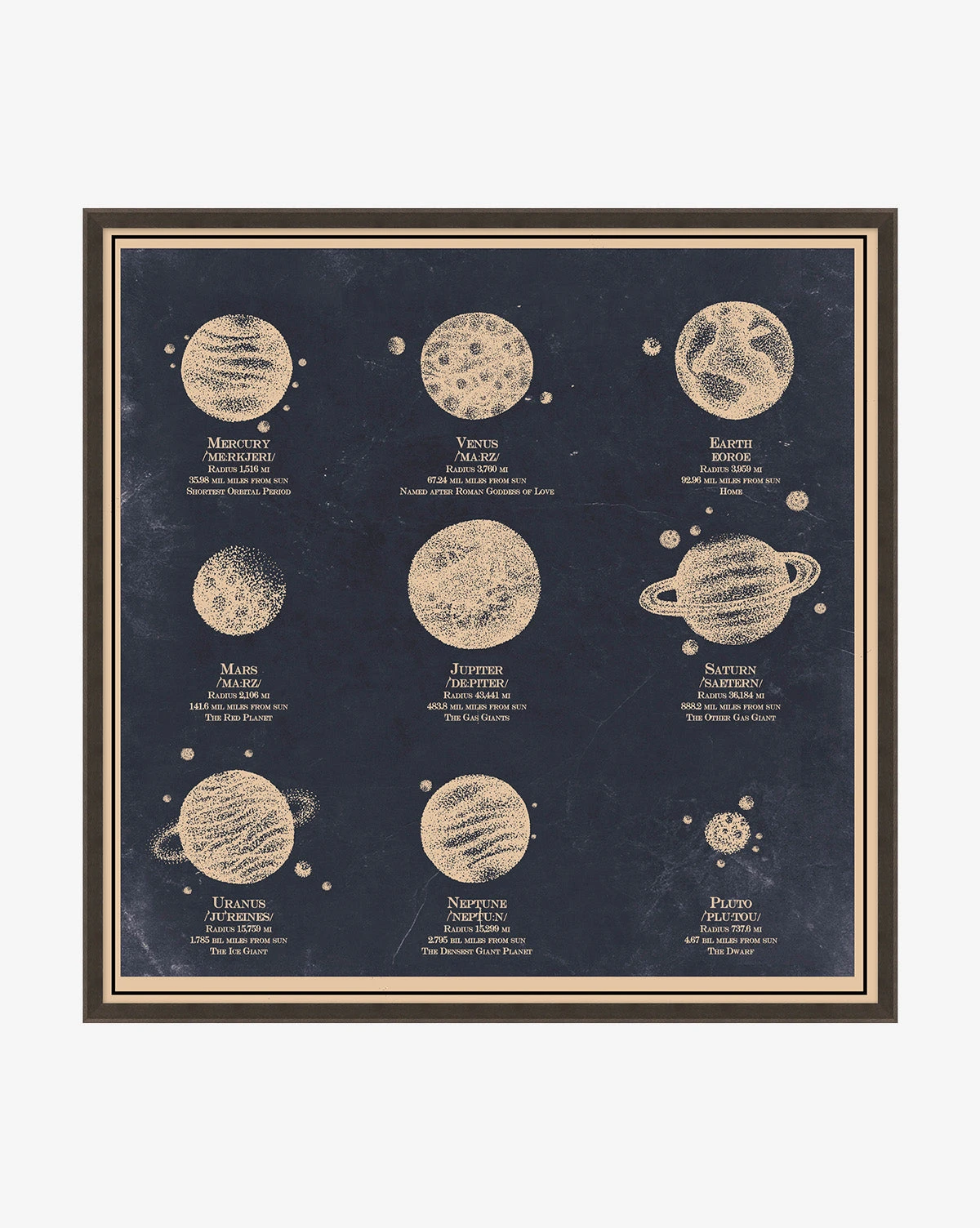 Nine Planets Diagram 1 Nine Planets Diagram